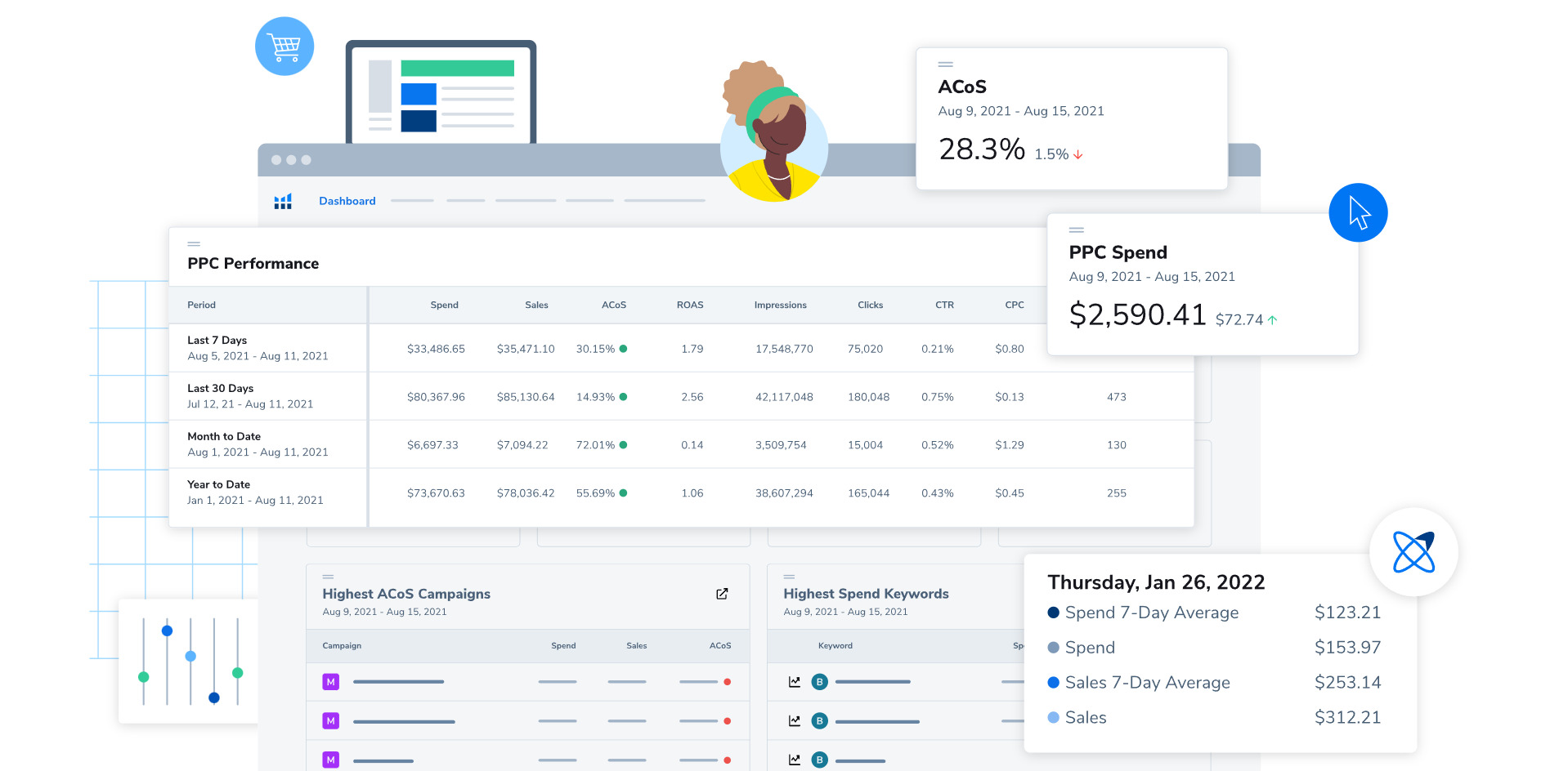 PPC campaign optimization